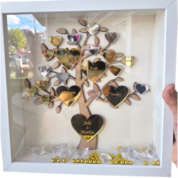 Duboki okviri za godišnjice